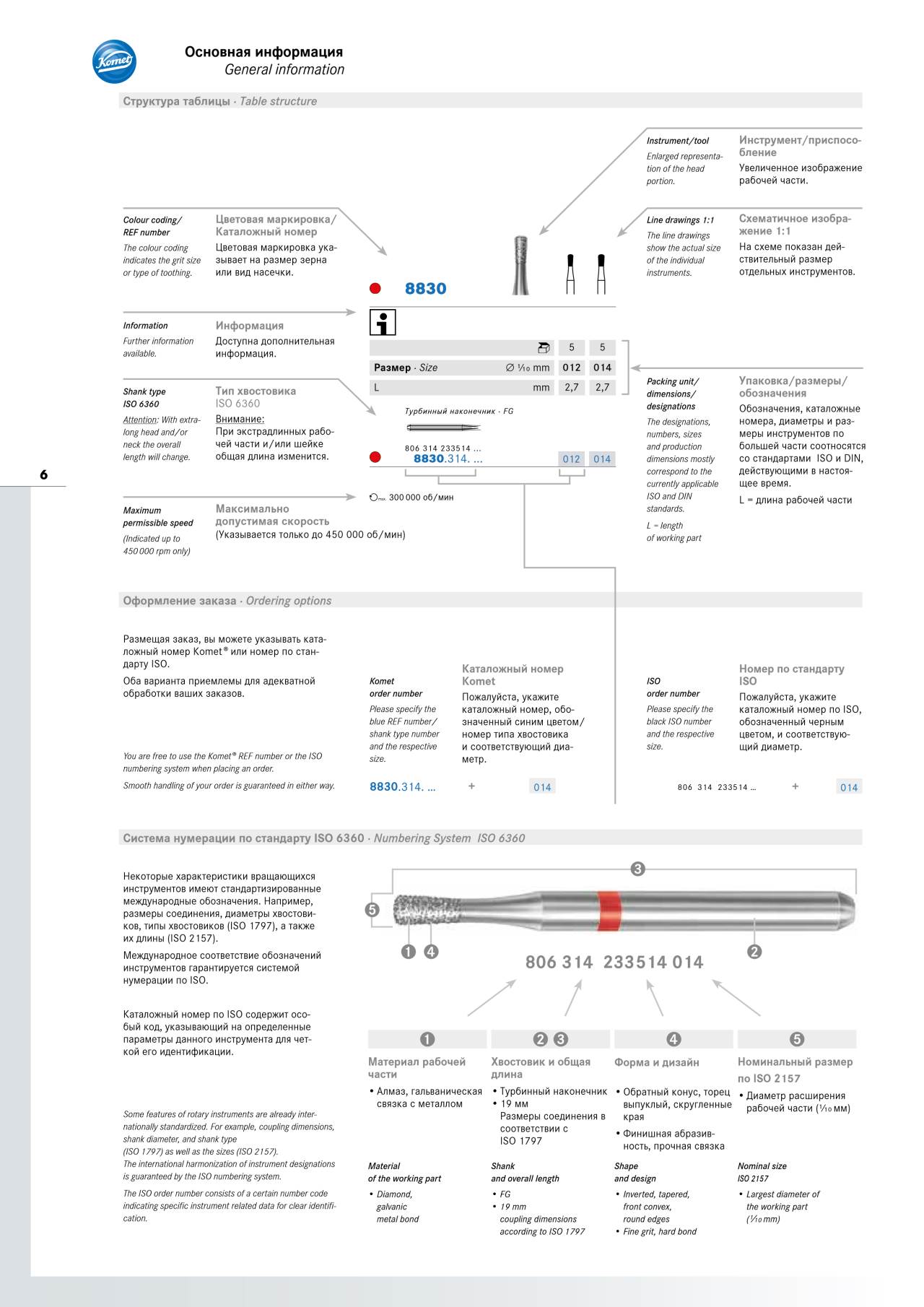 komet-dental-diao-katalog-general-note-schafttypen-icons image 1