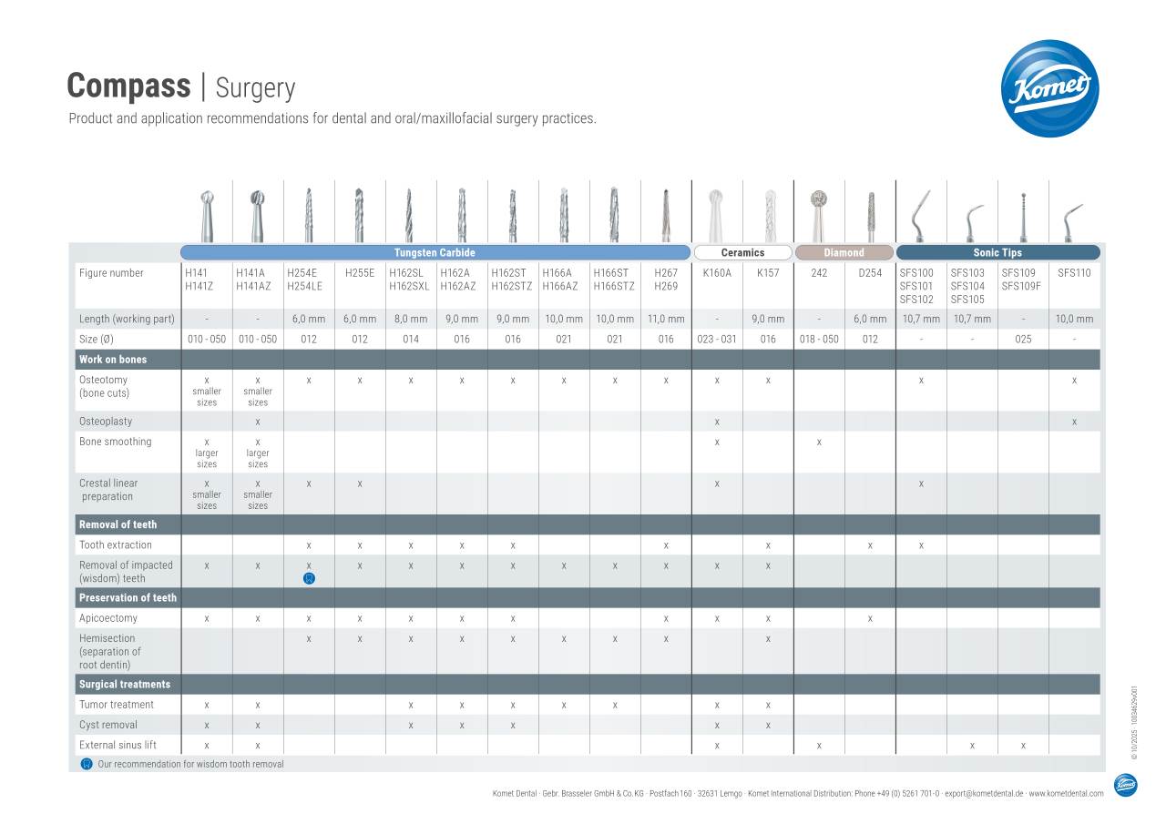 komet-dental-ceradrill-kompass-chirurgie-oralchirurgie image 1