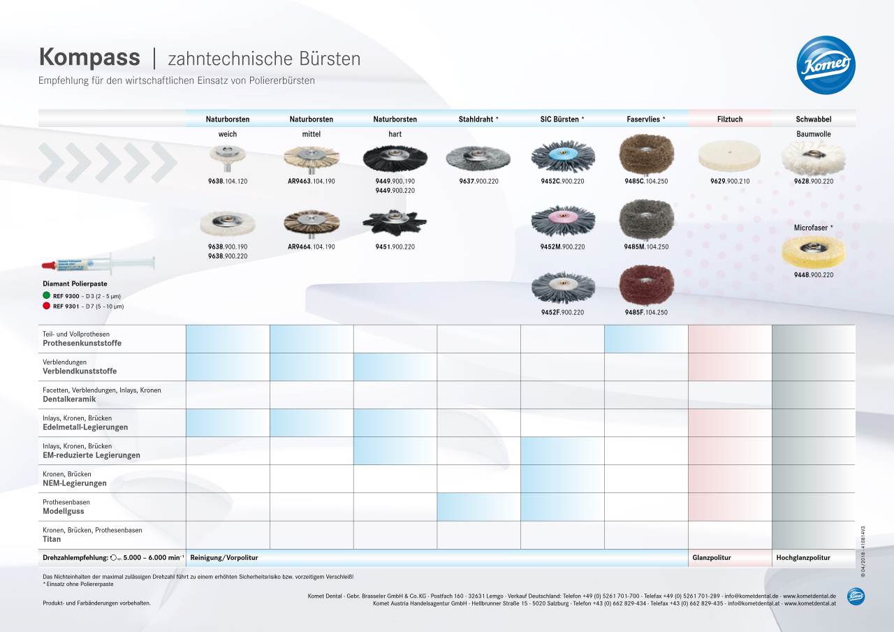 komet-diao-polierb-rsten-zahntechnik-set-prothesen-politur image 1