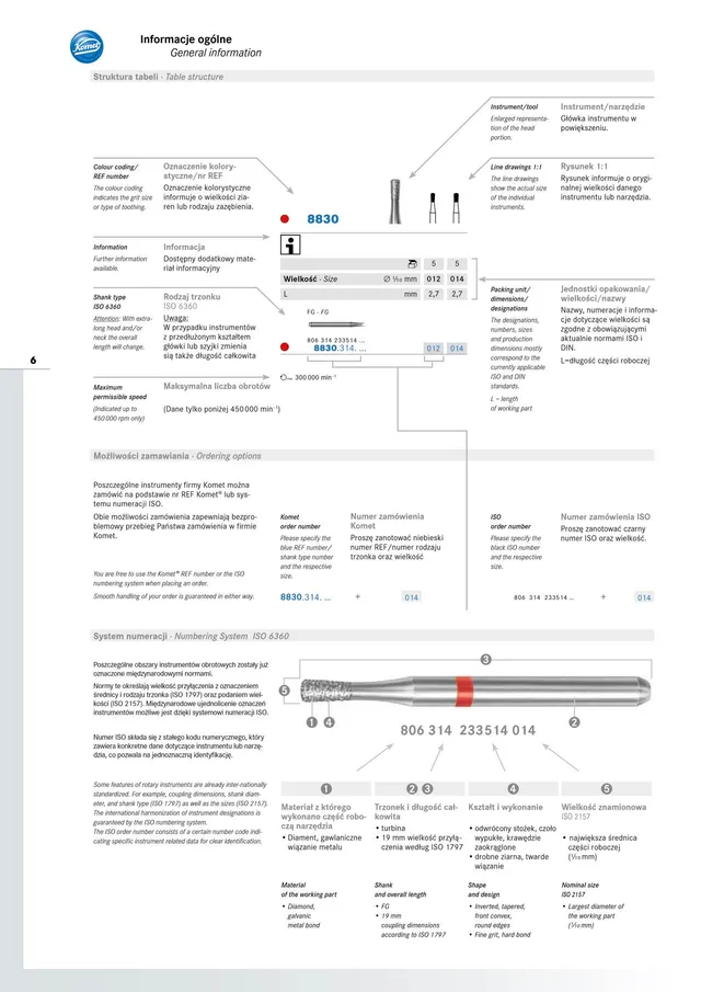 komet-diao-katalog-general-note-schafttypen-piktogramme image 1