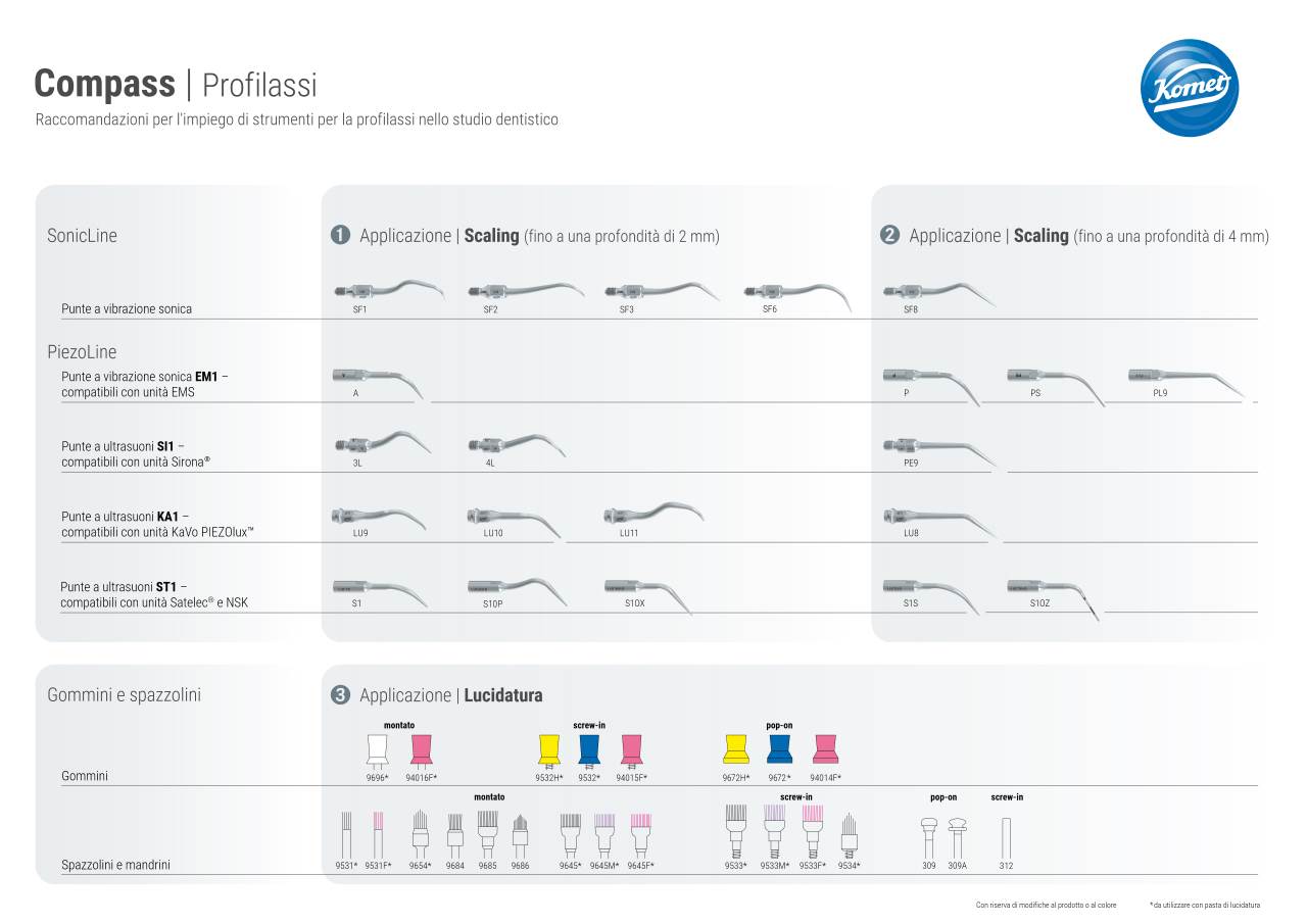 komet-diao-leitfaden-prophylaxe-instrumente-praxis image 1