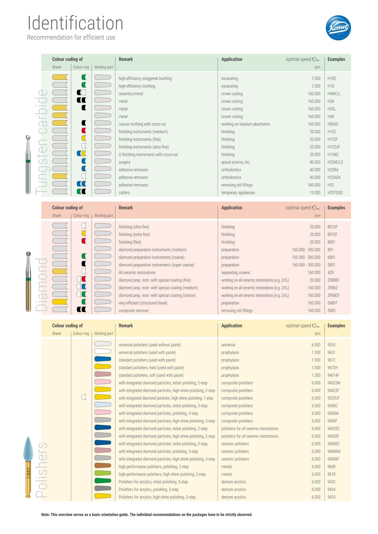 komet-dental-diao-info-identifikation-drehzahlempfehlung image 1